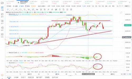 BTC短期上涨空间有限！摩根大通：比特币挖矿成本降至4.5万美元