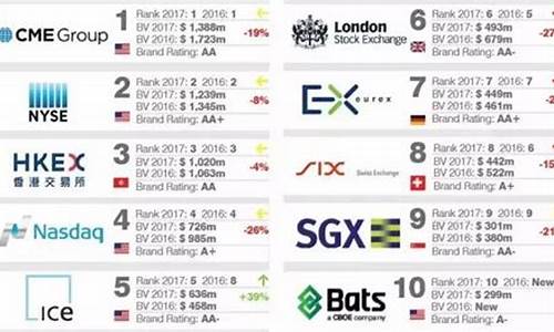 BTC全球交易所排名前10名 10大BTC全球交易所排名