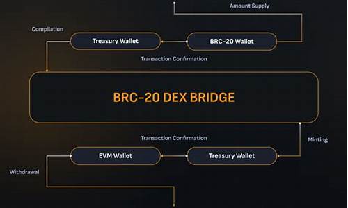 BRC-20 DEX BitX 公布代币经济学(braintrust代币)