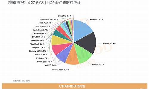 CRO币在全球的用户基础如何？CRO币的主要竞争对手有哪些？(cro币值得投资吗)