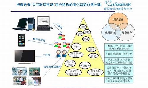 派网：社交媒体演进的里程碑(派网知乎)