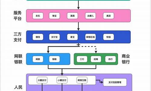 USDT支付解决方案在电子商务行业中的应用(usdt支付怎么用)