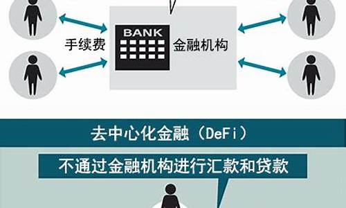 去中心化金融：加密数字货币如何重塑金融体系？(数字加密货币市场)