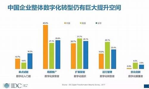 USDT在全球数字化支付中的作用和前景