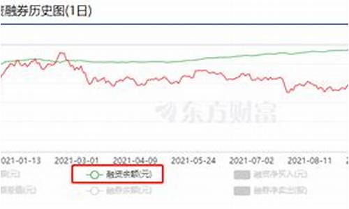 Crypto费率变化趋势：投资者需知的关键因素(cryptopunk价格)