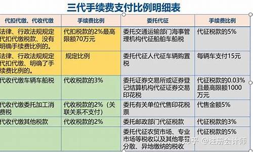 Trust手续费管理：如何在数字货币交易中最大化利润？(数字货币交易手续费扣的什么)