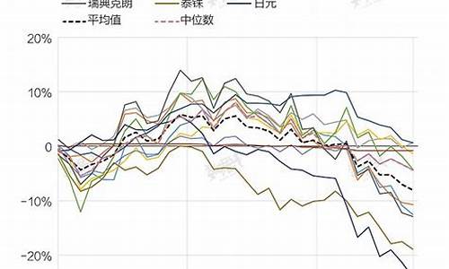 Trust汇率对全球经济的影响及预测