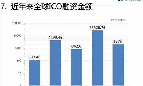 区块链代币投资指南：如何选择最具潜力的项目进行投资(区块链发行的代币和股份有什么关系)