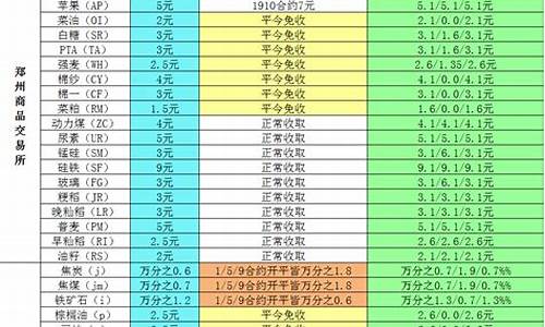 Exodus手续费：如何理解并选择适合的交易费率