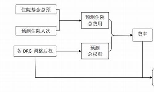 理解Exodus费率结构：精准比较钱包费率，打造高效资产管理策略