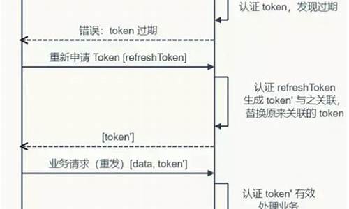 如何使用TokenPocket热钱包安全存储和管理加密资产