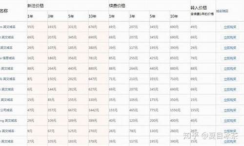 Coin续费对比分析：与其他交易所相比，Coin易费用如何？