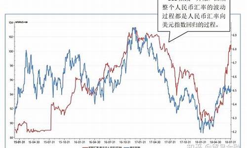 O人民币汇率分析及兑换流程详解(美元兑换人民币汇率分析)