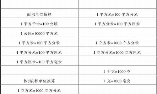 OneKey换算：智能换算，让货币转换更简单(换算货币软件)