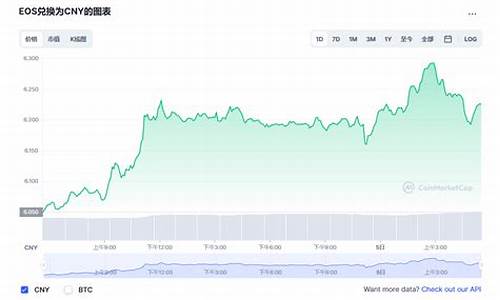 EOS兑换最新消息-EOS兑换今日行情-EOS兑换最新价格