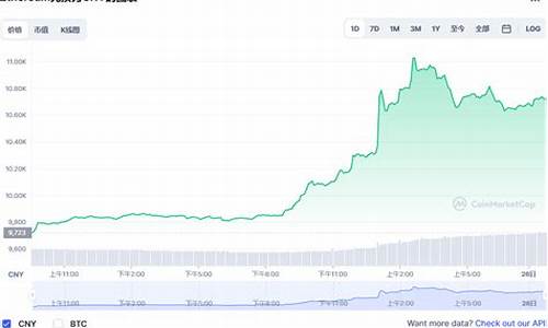 ethereum币最新价格(etm币行情)