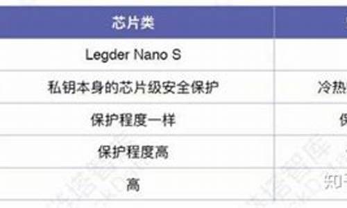 CORE硬件钱包安卓版获取(硬件钱包ledger)