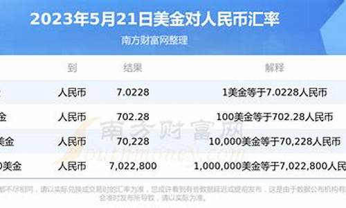 BTC兑换美金官方网址推荐