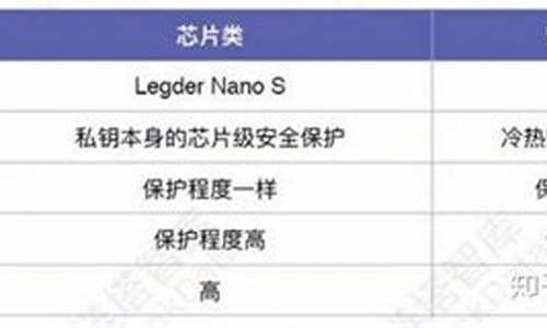 BONK硬件钱包安卓版下载(硬件钱包官网)