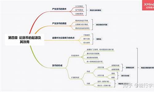 货币知识思维导图(货币知识点总结)