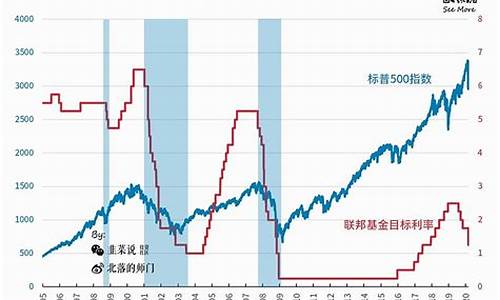 美联储降息预期导致比特币价格陷入困境的原因分析(美联储降息对比特币影响)