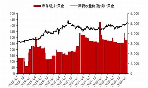 大型对冲基金仍押注BTC年底涨至10万美元