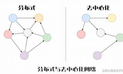 怎么创建一个去中心化的冷钱包