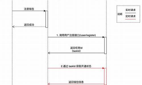 usdtd钱包接口(usdttrc20钱包)