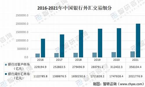 中国银行外汇业务对比图(中国银行外汇比例)