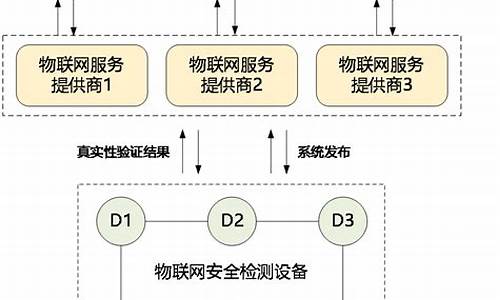 区块链技术转化应用试点区域是什么(区块链技术试点城市)