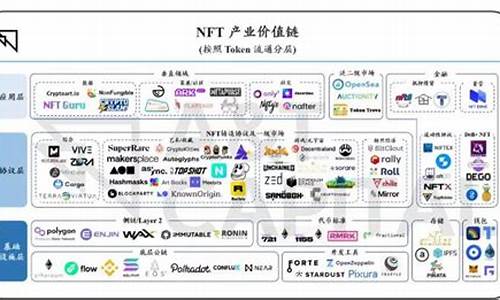 区块链nft技术(nft区块链艺术官网)