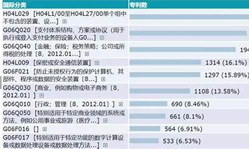 区块链技术前十名榜单新鲜出炉(区块链是什么样的技术)