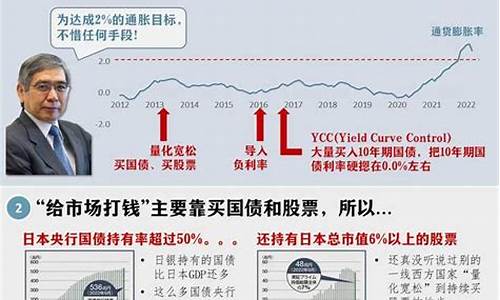 日本央行如何看待数字货币(日本央行数字货币名称)