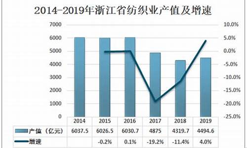 江苏省纺织业占比(江苏纺织业发达的城市排名)