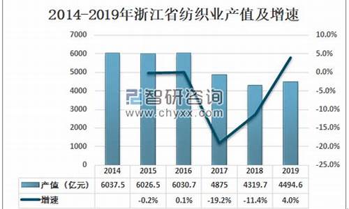 浙江省纺织业优势(浙江省纺织产业)