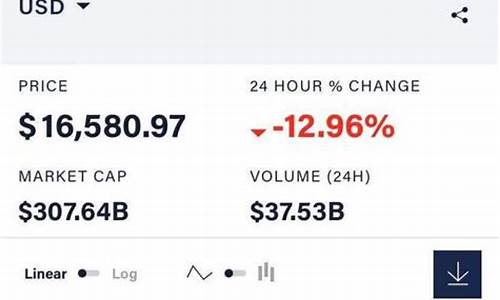 刚开盘的数字货币大跌是什么原因(数字货币的开盘时间与收盘时间)