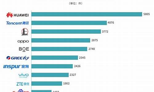 2020年国内授权的数字货币是什么样的(在中国)